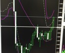鉄板バイナリーロジックを提供します 時間がなく決まった時間にトレードしたい人 イメージ1