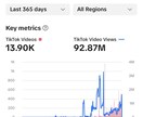 10万時間/1億View ■オリジナル曲つくります SNS利用、友達へのプレゼントなど様々な利用が可能です イメージ2
