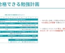 早慶上智の大学生講師がオンライン1対1指導します 合格実績の豊富な講師が早慶上智合格への勉強法、勉強計画を作成 イメージ2