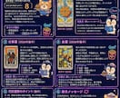 数秘術＋四柱推命＋タロットで占います 先着キャンペーン中 ワンコイン占いゆるかわ鑑定書付き イメージ5