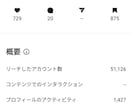 最新★フォロワー外に拡散するインスタ運用教えます あなたのアカウントで売上につなげるインスタグラム運用の仕方 イメージ4