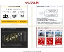 現役セミナー講師が『伝わる』パワポ作ります 印象アップはプレゼン資料から◎グラフ•表もばっちりサポート！ イメージ7