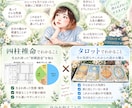 四柱推命×タロットで「本来のあなた」を読み解きます 「私ってどんな人？」生まれ持った自分と今の自分を知る鑑定 イメージ2