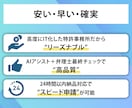 24時間納品◆商標出願書を弁理士が作成します 事業を始めたら模倣を防ぐため社名・屋号等を商標登録しましょう イメージ3