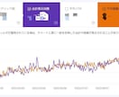 SEO対策｜内部施策の指示書を納品します SEOエンジニアが内部対策SEOをサポート イメージ3