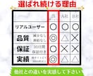 インスタのフォロワーを＋1,000人増加させます 20件限定☆特典あり☆保証あり☆最短1日☆海外ユーザー☆ イメージ5