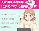 難しい説明、「漫画」でスッキリ整理・可視化します 文字だらけの資料や専門知識を１Pで伝わる漫画に翻訳します。 イメージ1