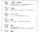 セミナー・プレゼンの資料作成いたします Canvaで見やすいスライド資料を作成！ イメージ4