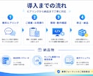 請求書・納品書・見積書をAIでCSV化します AIで書類を読み取り、Excel取込用CSVを自動生成 イメージ3