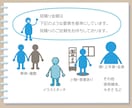 介護、医療 のイラストを作成します ちょうどいい 硬すぎないイラスト おまかせください！ イメージ10