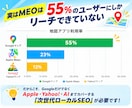 MEO超え！3大マップ＆AI全方位集客します Google外の顧客も独占！高額なポータル脱却を叶える集客 イメージ2