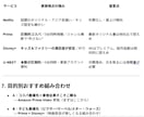 代行調査＆わかりやすいレポートを提供します AIで時短＆質の高い調査！忙しい人に代わり調べて整理します！ イメージ6