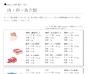 プチ断食で1ヶ月ダイエットサポート始めます 一定時間食べない時間を作る科学的なシンプルダイエット法！ イメージ9