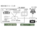 脱炭素関連の補助金の活用をガイドします 省エネ、省CO2、再生エネ関連の設備、機器の更新、導入の方 イメージ5