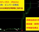 ストキャスティクス・クロスの自作インジ売ります 一目でFX相場が把握できる補足情報を右上隅に表示します イメージ1