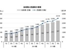 今日からできる！かんたん副業構築ノウハウ暴露します コロナ不況でも安心◎特典◎コスパのいい半自動化構築済テンプレ イメージ3