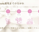 現役のPR兼インスタマーケターが運用代行をします 継続は力なりをモットーに！丁寧にお手伝いいたします！ イメージ3