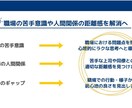 職場、人間関係、心が感じる「辛さ」を受け止めます 「こんなこと話してもいいのかな」の心配より安心を提供します！ イメージ3