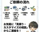 10枚1,000円！画像背景切り抜き・透過します 面倒な作業は丸投げOK！出品画像やYouTube素材に！！ イメージ5