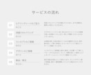 ブランドの世界観が伝わる洗練されたロゴを作成します 対面ヒアリングで言葉になっていない想いを汲み取ります イメージ9