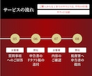 税理士が【大きめの法人様の申告】承ります 【オンライン申告専門なので、シンプル完結・明瞭料金です】 イメージ3