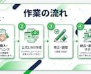 公式LINEを丸ごと作成します 「公式LINEを作りたいけど始め方がわからない」そんな方へ イメージ2