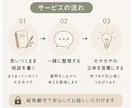 言葉にならない気持ちを一緒に整理•言語化します あなたの中にある答えを、一緒に言葉にします イメージ3