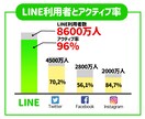 認定コンサルが公式LINE＆ステップを構築します 公式LINEを自動化してみませんか？アドバイスも可能！ イメージ2