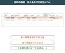 スプレッドシートで請求の入金管理と催促文を渡します 未入金が自動で色分け。催促文6文面つき。サポート付き イメージ3