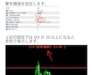 MT4 VIX(恐怖指数)をチャートへ表示します パラメーターの閾値で文字色を変更し警告表示！ イメージ5
