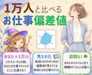 仕事スタイルを偏差値化！合う職業を5つ以上教えます 1万人と比べることで見えてくる★あなたの仕事スタイルと適職 イメージ1