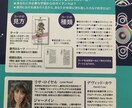 宇宙チャネリング＊スターシード鑑定をします （オーラクレンジング付き、ギャラクティックルーツカード） イメージ2