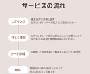 3月末まで限定価格｜家探し＆家づくりサポートします ≪希望や条件を整理。設計士や営業との打ち合わせをスムーズに≫ イメージ2