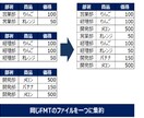 業務効率化エクセルツールを提供します 実際に運用しているファイルの分割、集約ツールを提供します イメージ1