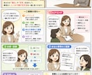 AIを使った副業で稼ぐ方法を教えさせて頂きます AIを使用した副業をいくつかご提案可能です イメージ1