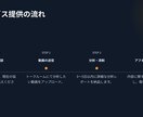 全国優勝経験!あなたのバスケを徹底個別指導します 【3プラン対応】シュート・1プレー・1Q分析でスキル向上へ! イメージ9