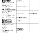 感動ドラマ専門 心に残るショート動画台本を作ります 執筆中に自分も涙ぐむほど、心の動く瞬間を大切に描きます イメージ7