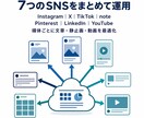 法人向けSNS完全自動運用システムを構築します 1人で何百ものSNSを毎日完全自動運用｜7媒体・OEM対応 イメージ4