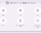 1枠∥IT導入補助金の交付申請等をサポートします 審査を踏まえた【高品質な】交付申請等を【素早く】対応します。 イメージ5