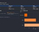 モール運営のプロが店舗の分析レポートを作成します 店舗の課題解決を具体的なアクションに落とし込んでご提案します イメージ9