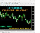 アラート【シグナル勝率の記録】を取得できます どなたでも同じような勝率の記録が取れます。（動画・画像参照） イメージ2