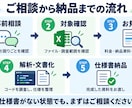 ExcelVBA・Accessの仕様書を作成します 仕様書がない既存システムも調査・解析します イメージ4