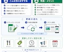 店舗向けホームページを制作しますます スマホ対応・簡単更新の1ページ店舗サイト イメージ2