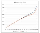 資産4億円プロ使用の不動産収益計算ツール提供します 不動産の投資判断を正確・迅速に行える計算ツールを提供します！ イメージ8