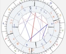 あなたとお相手の相性を星で読みます 星が映す二人の縁と未来の可能性 イメージ2