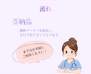 限定3名様｜1枚1500円｜医療バナー制作します 修正無制限｜医療知識を活かして、丁寧に制作します。 イメージ7