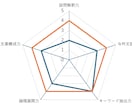 診断士２次試験｜答案を“採点者目線”で診断します 答案のクセ・読みづらさを徹底診断し、合格答案の道筋を示します イメージ3