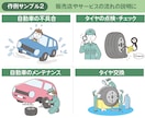 業務の流れをわかりやすく伝えるイラスト書きます 難しくなりがちな内容を親しみやすいイラストで直感的に伝える イメージ4