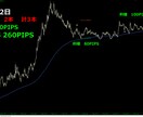 FX　GOLD特化型サインインジケーターとなります GOLD専用｜M1〜M30対応  GLL_Arrow イメージ6