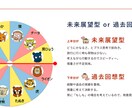 人生の選択に迷ったあなたへ運命のアドバイス伝えます 東洋最古の占学「四柱推命」と密教経典「宿曜経」に基づく診断 イメージ4
